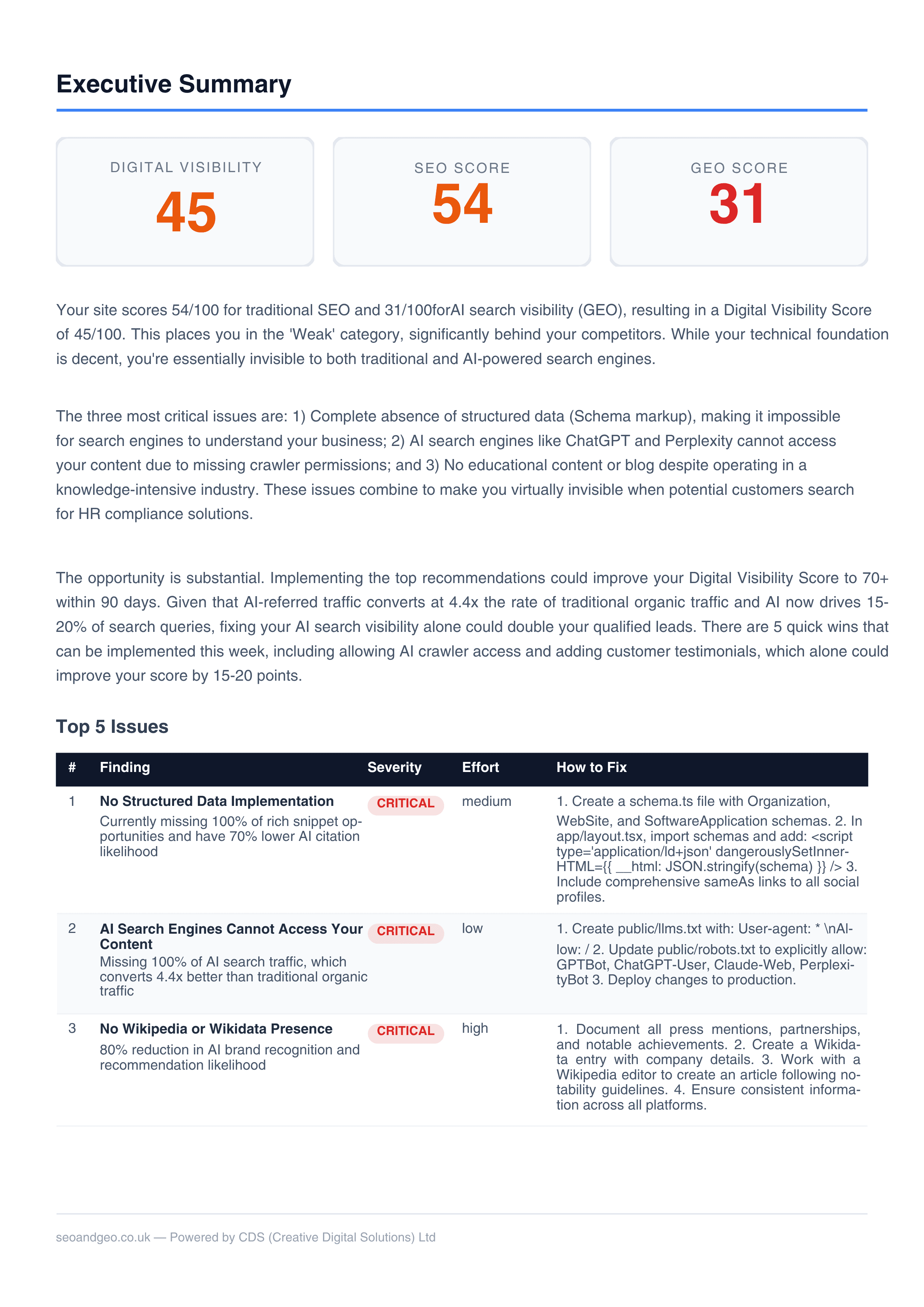 SEO & GEO Audit Executive Summary